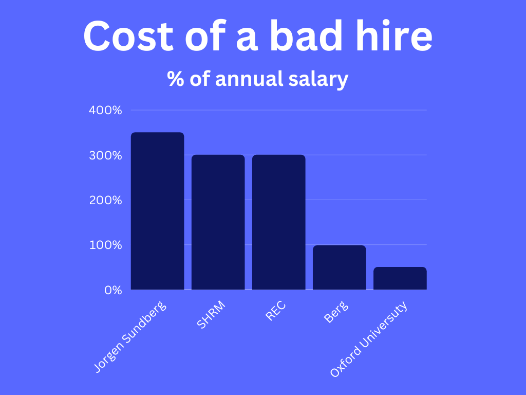 What is the cost of a bad hire and what can we do about it?